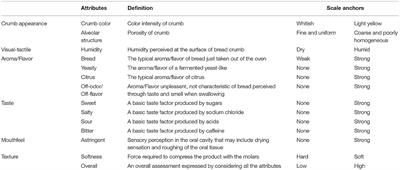 Wholegrain Durum Wheat Bread Fortified With Citrus Fibers: Evaluation of Quality Parameters During Long Storage